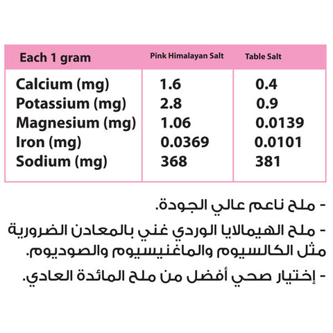 Pink Himalayan Salt - 200 G