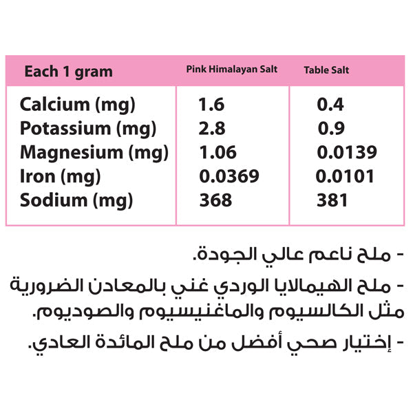 ملح الهيمالايا الوردي - 200 غرام