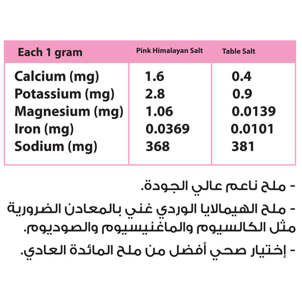 Pink Himalayan Salt - 200 G