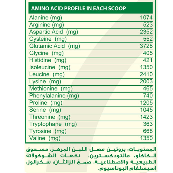 بروتين مصل اللبن